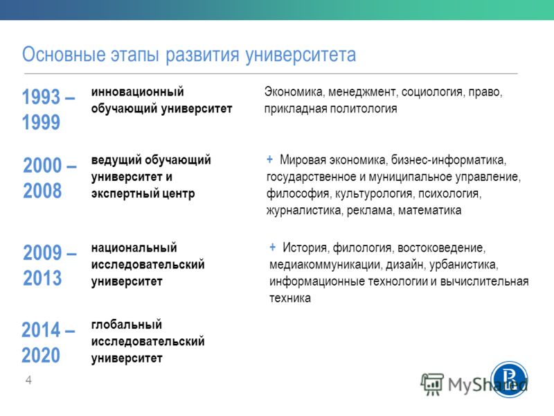 Вшэ дизайн результаты Вшэ дизайн результаты