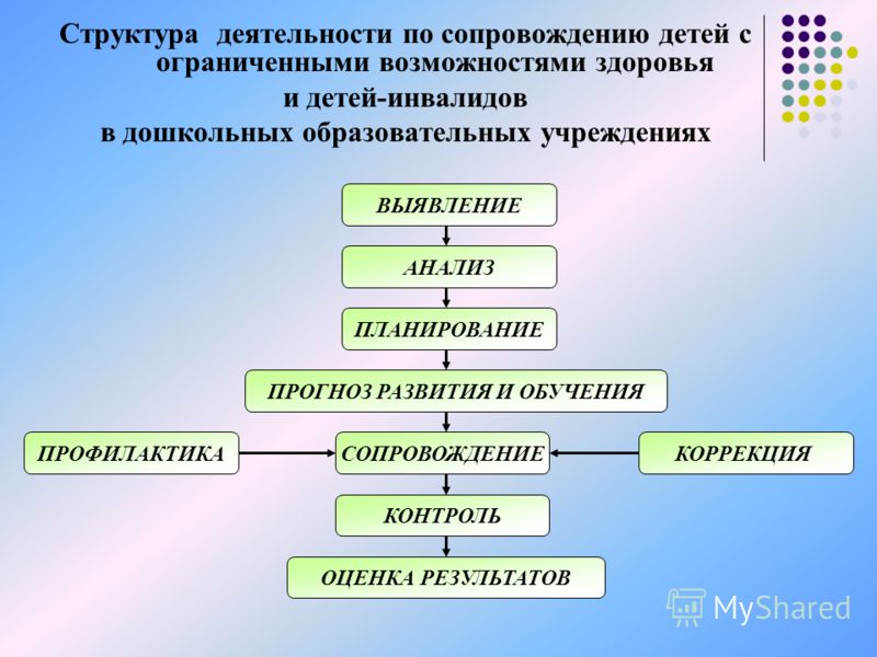 Работа аторовпо сопровождениюдетей с овз, работа в сфере бизнеса москва и работа монтажником вентиляции и кондиционеров Работа аторовпо сопровождениюдетей с овз