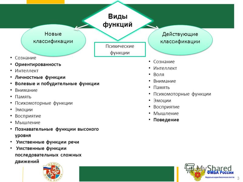 Коррекция психомоторной функции Коррекция психомоторной функции