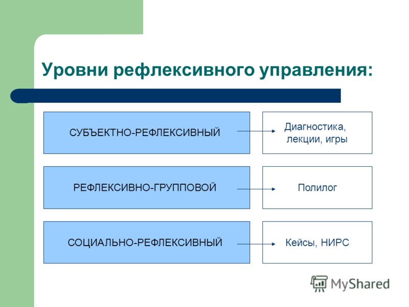 Методы самостоятельной учебной работы Методы самостоятельной учебной работы