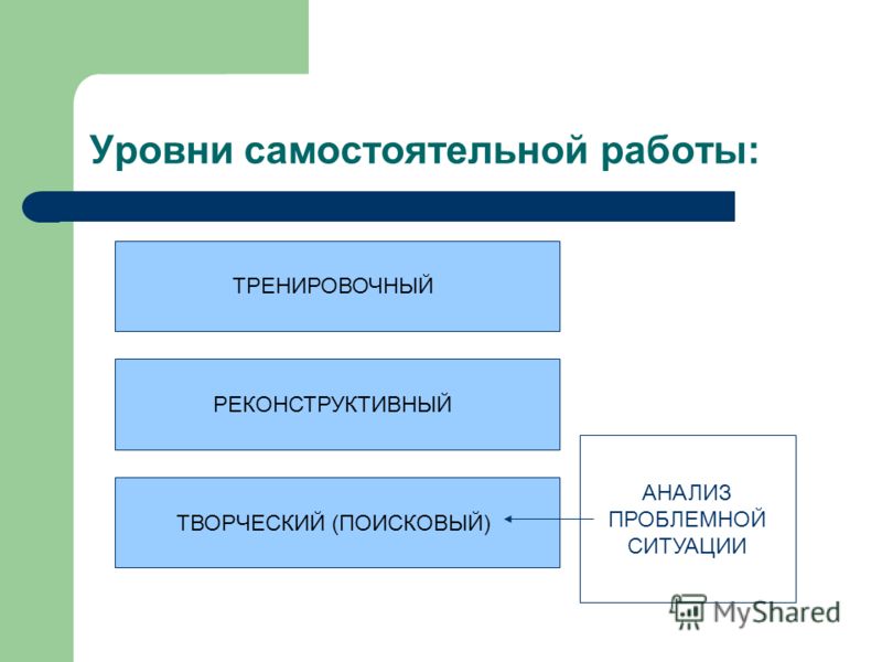 Уровни самостоятельных работ Уровни самостоятельных работ