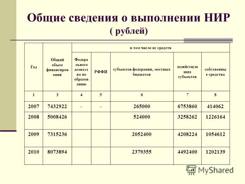 Конкурс на грант рффи Конкурс на грант рффи