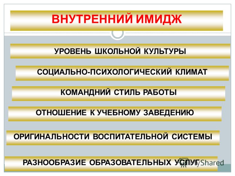 Имидж школы в условиях современного образования презентация