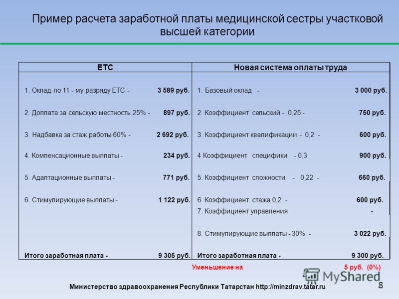 Когда отменят категории у медсестер в 2018 году Когда отменят категории у медсестер в 2018 году