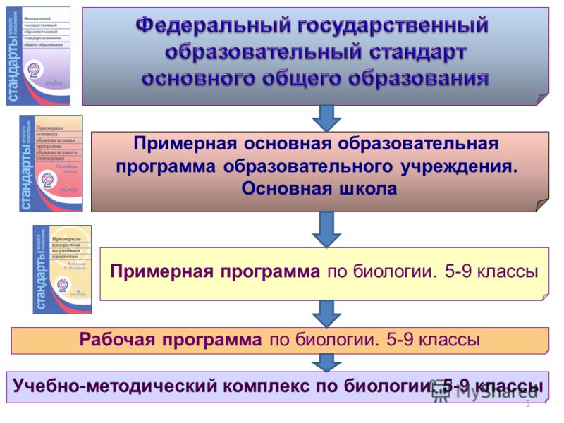 Примерные программы по биологии 5-9 классы фгос