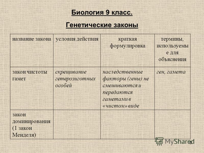 Законы в биологии примеры