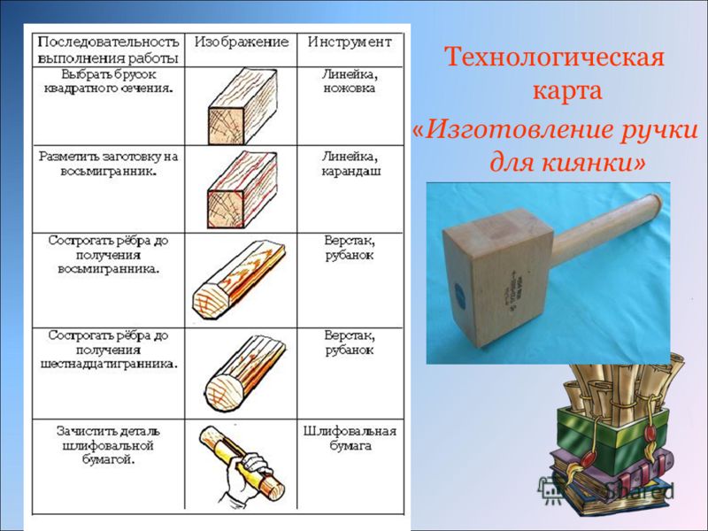 Сшить платье золушки 6