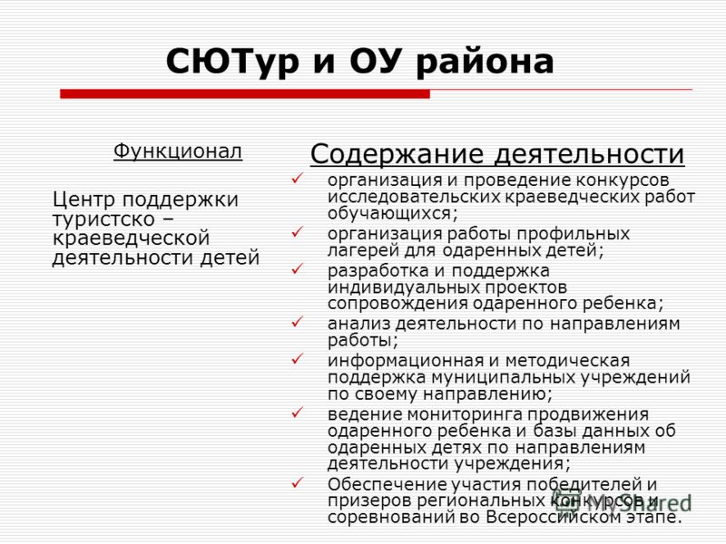 Проведение краеведческих конкурсов Проведение краеведческих конкурсов