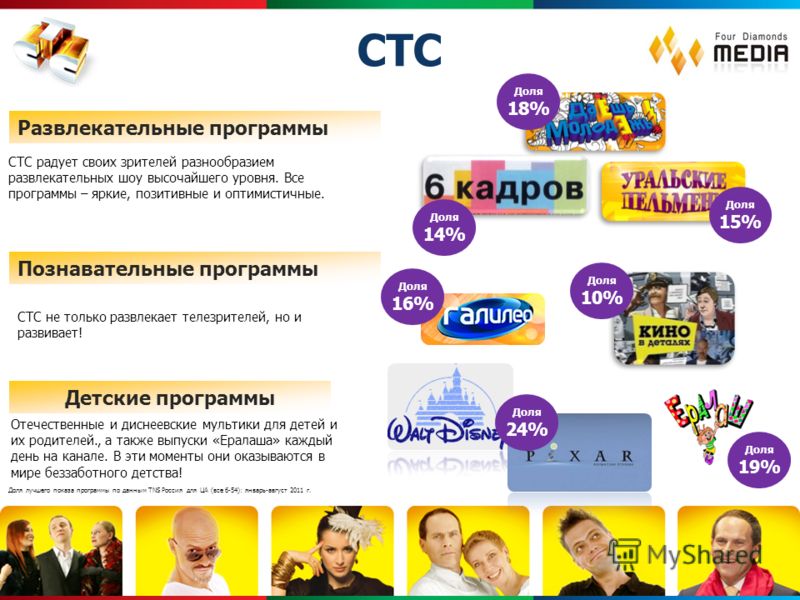 Передача день за днем стс Передача день за днем стс
