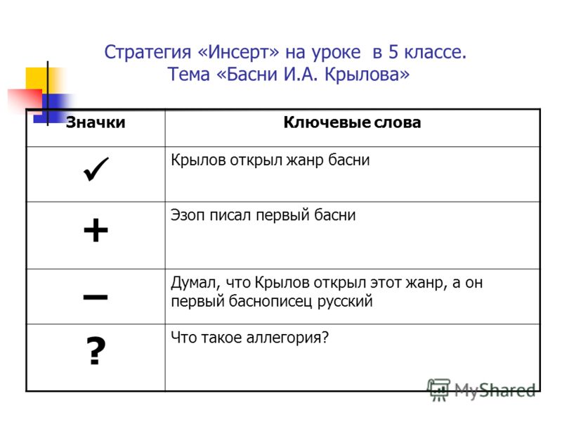 Технологическая карта на тему басни