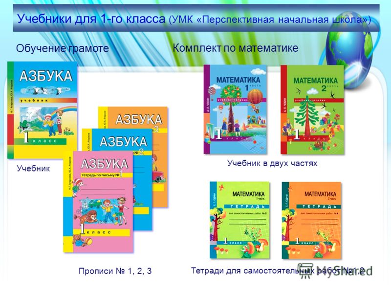 Календарно-тематическое плнирование по умк перспективная начальная школа 2 класс