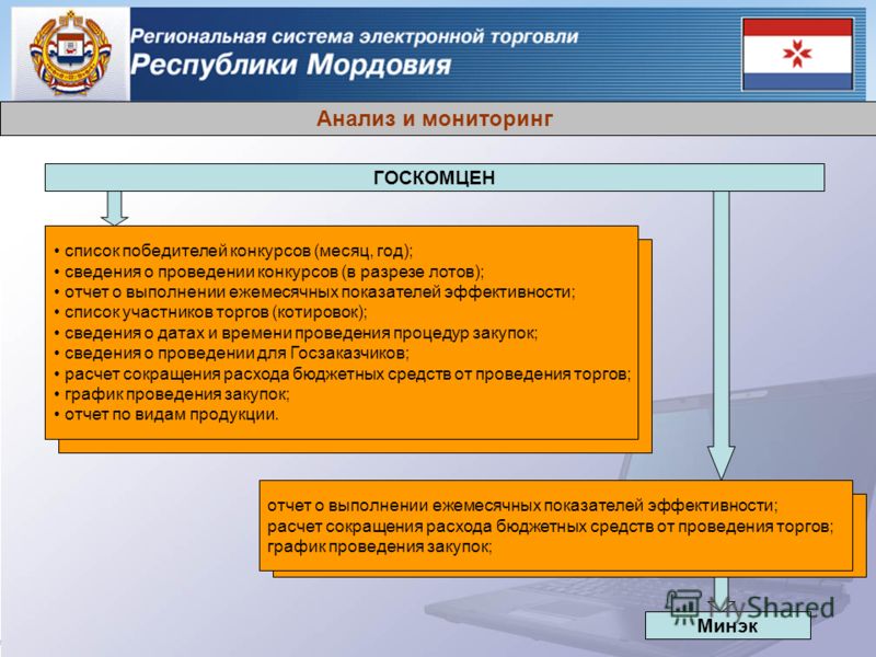 График проведения конкурсов по закупкам График проведения конкурсов по закупкам