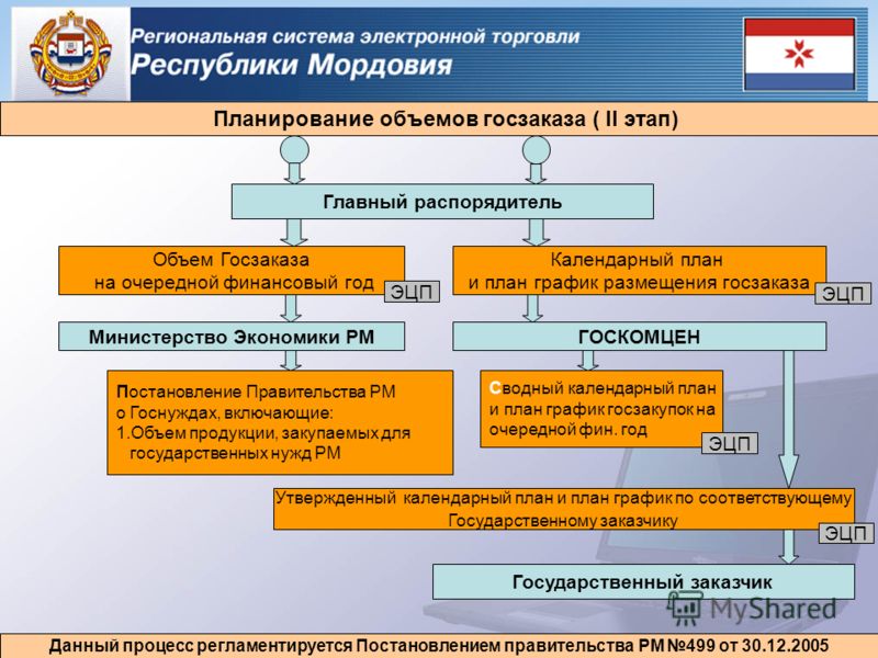 Заказать учебники по интернету в москве