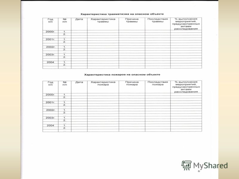Приказ мчс о утверждении типового паспорта безопасности территорий Вступление в наследство. Документы для оформления наследства