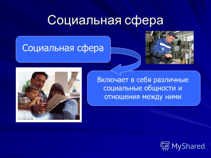 Что включают в себя социальные отношения Что включают в себя социальные отношения