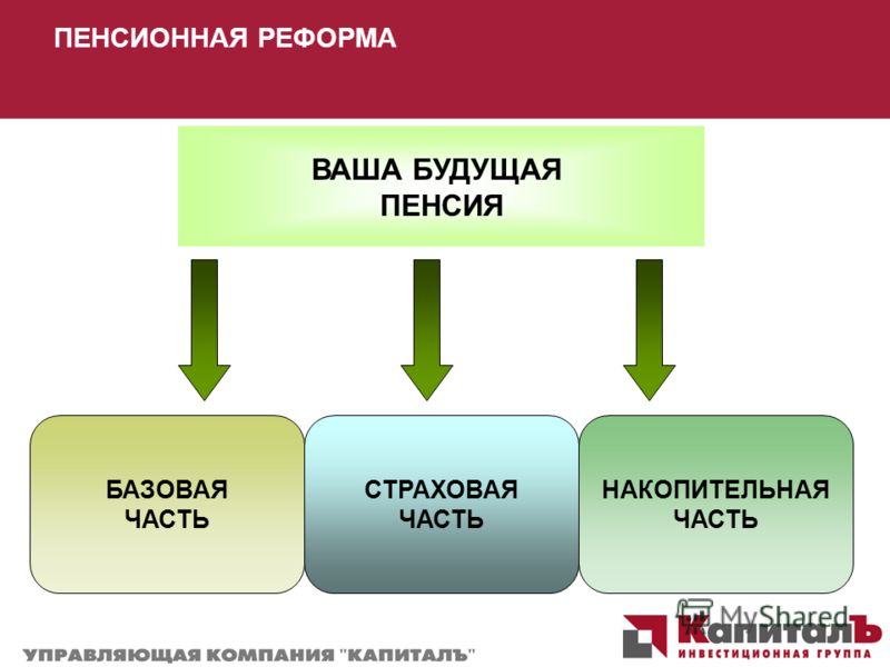 Прибавка у пенсии в апреле 2015