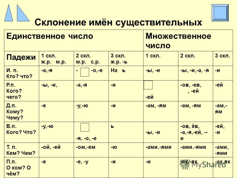 Как сделать компрессор своими руками для покраски 41 Как сделать компрессор своими руками для покраски 92