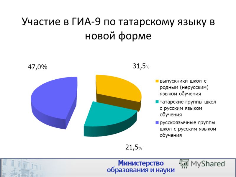 Изложения по татарскому языку 6 класс