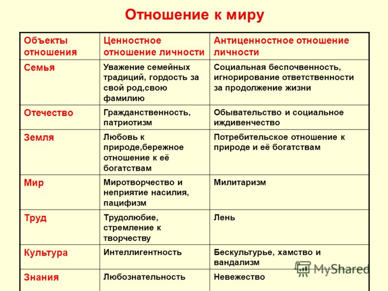 Мое отношение к пацифизму Мое отношение к пацифизму