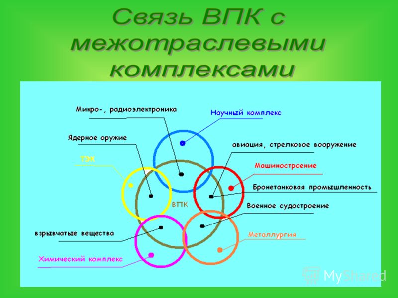 Структура межотраслевого комплекса