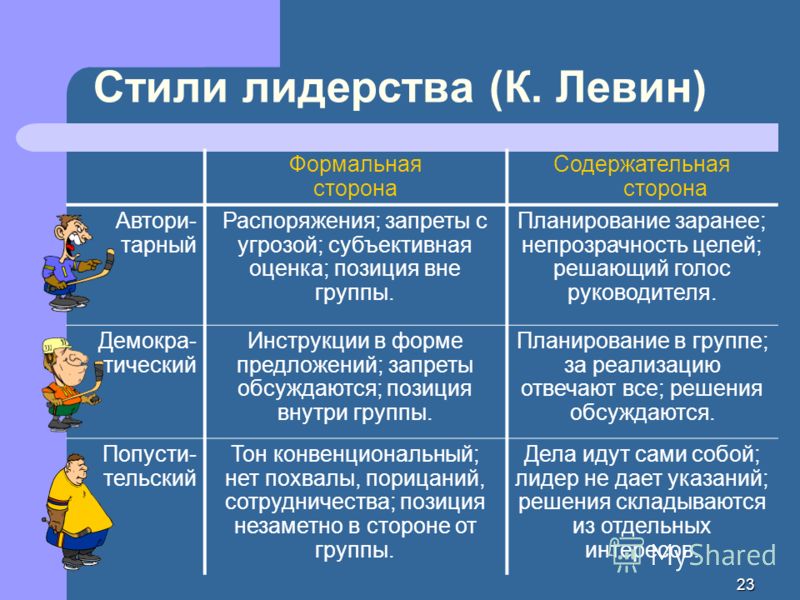 лидерство и руководство понятие стиль руководства элементы его определяющие