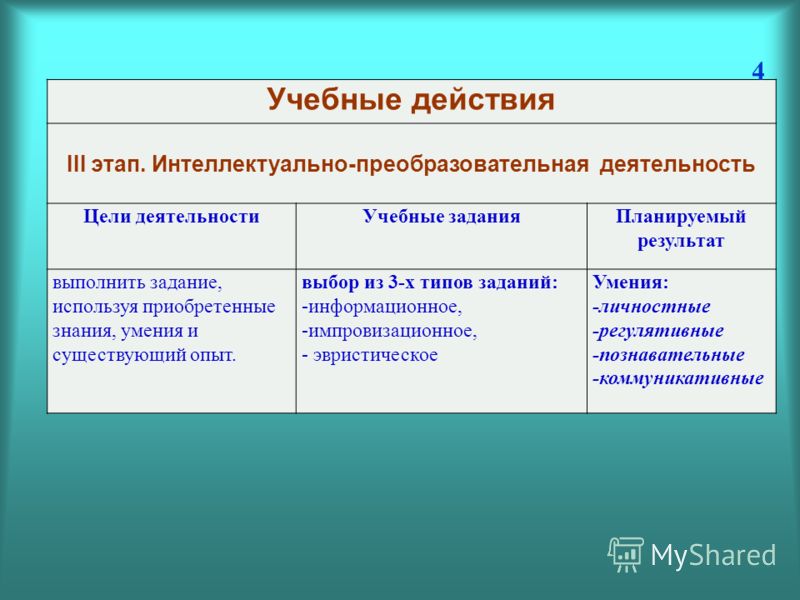 Приведите примеры преобразовательной деятельности человека