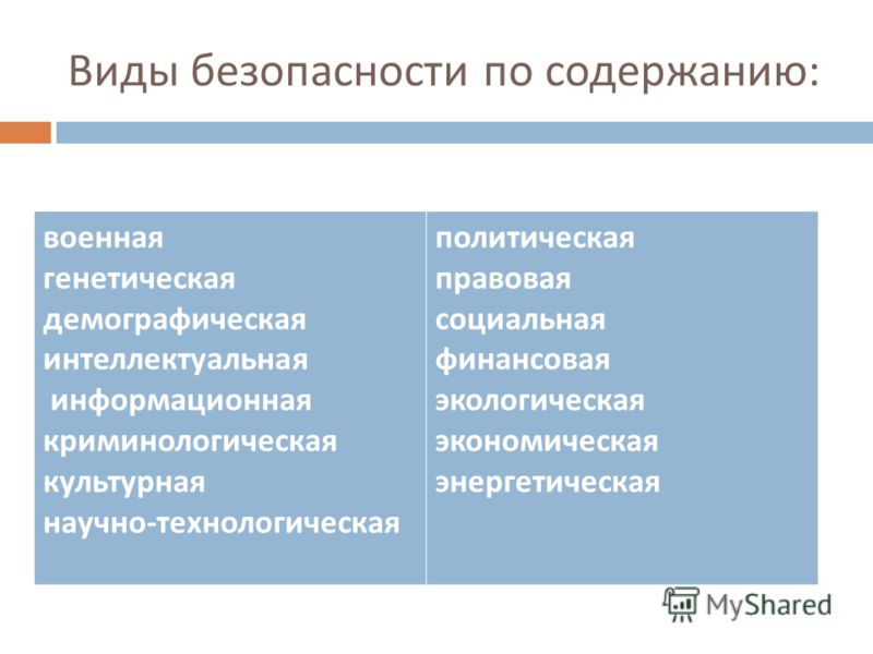 Виды Безопасности Реферат Виды Безопасности Реферат