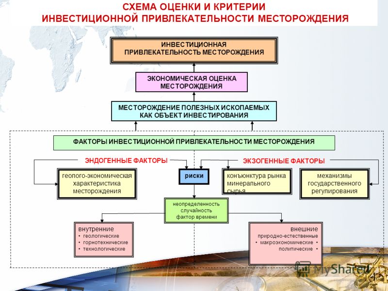 Экспертиза технического проекта разработки месторождения