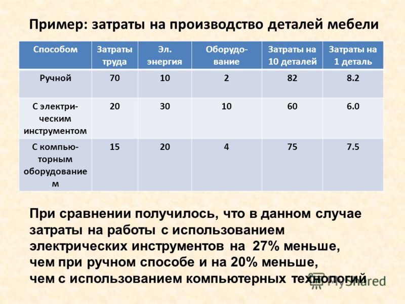 Пример Совершенной Конкуренции в России