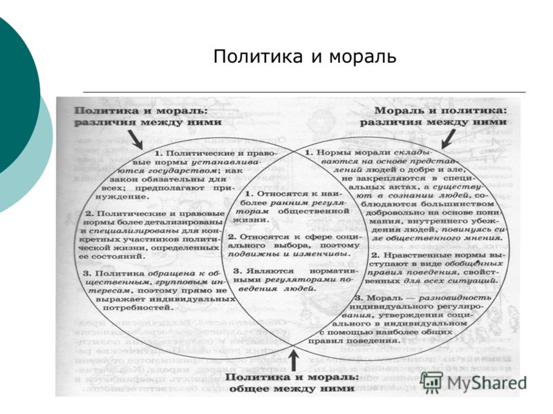 Как связаны между собой личные политические права человека и гражданина Как связаны между собой личные политические права человека и гражданина