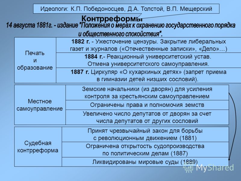 Смс пожелание для любимому Смс пожелание для любимому