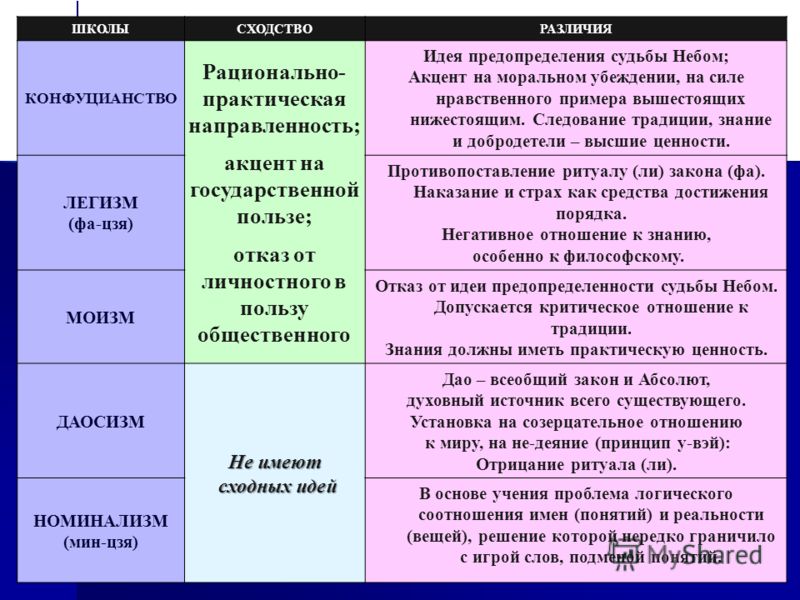 Даосизм и мое отношение к нему Даосизм и мое отношение к нему