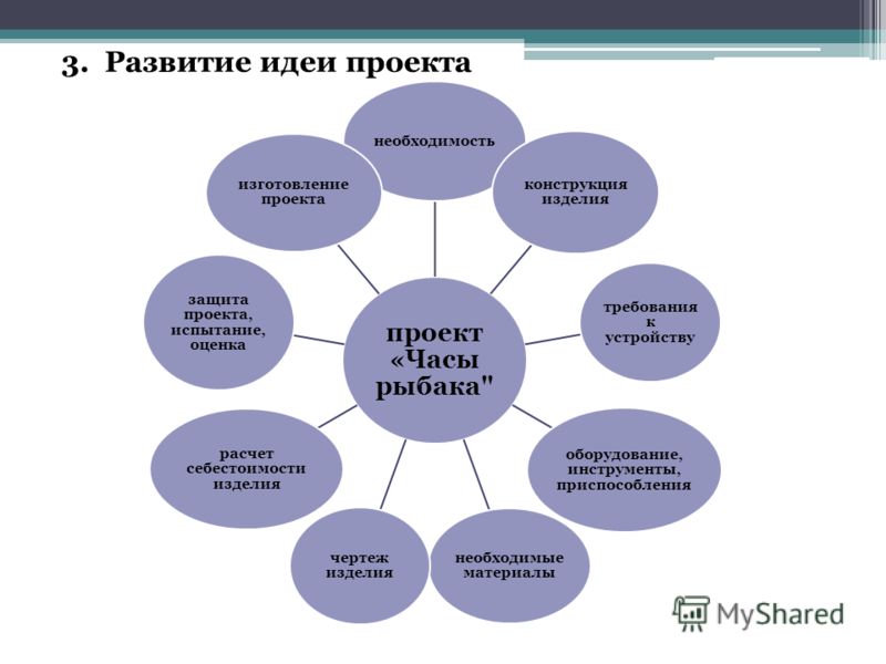 Рисунок на рамке из дерева Рисунок на рамке из дерева