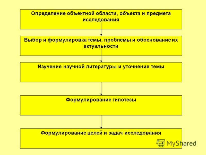 Презентация на тему: "Исследовательская деятельность на уроке Половникова Т.Г по