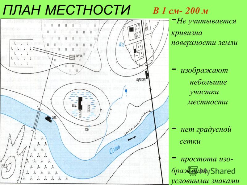 Нарисовать план местности онлайн Нарисовать план местности онлайн