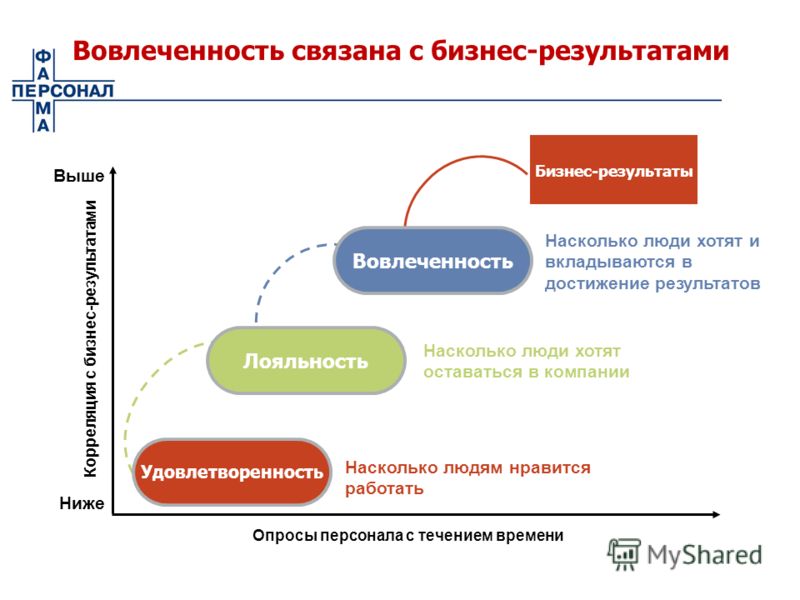 Как связать сайт для бизнес Как связать сайт для бизнес