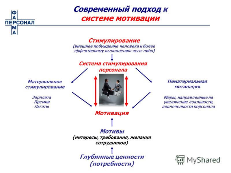 Опцион При Мотивации