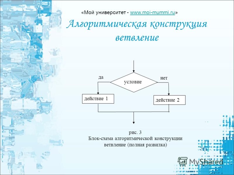Алгоритмическая конструкция ветвление условие действие 1 да нет рис. 3 Блок-схема алгоритмической конструкции ветвление (полная развилка) действие 2 «Мой университет - www.moi-mummi.ru»www.moi-mummi.ru