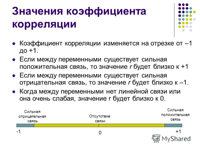 Корреляционное отношение принимает значения Корреляционное отношение принимает значения
