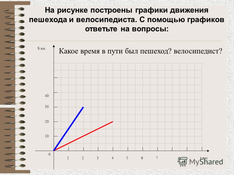 Урок прямая пропорциональность 7 класс