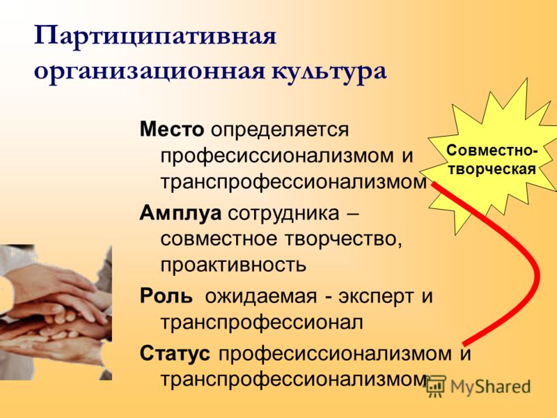 место психологии в бизнесе место психологии в бизнесе