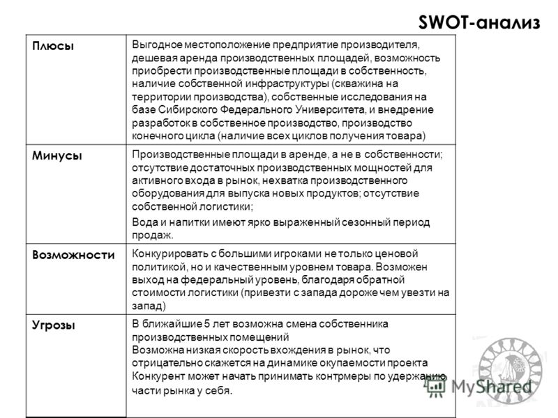 Swot Анализ Магазина Одежды