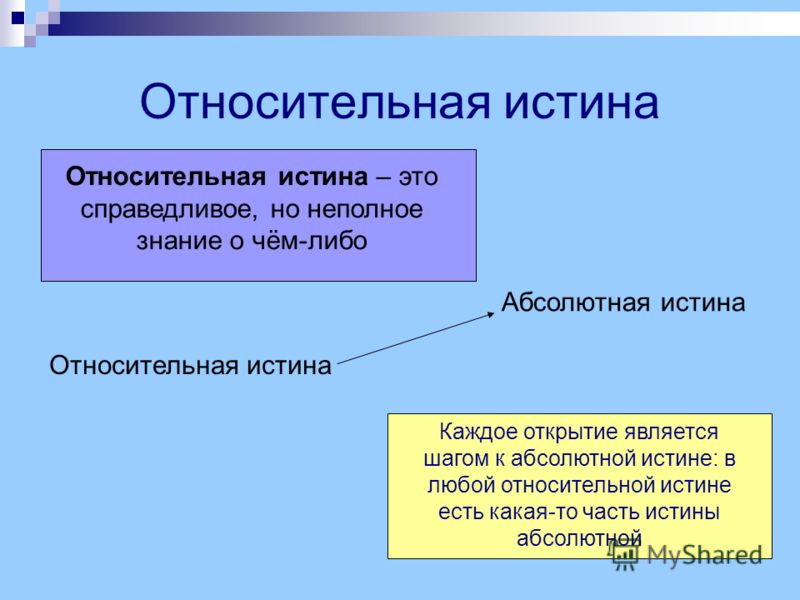 Истина объективная субъективная абсолютная и относительная, купить квартиру студию с ремонтом в москве и керамические трубы для дымоходов цены Истина объективная субъективная абсолютная и относительная