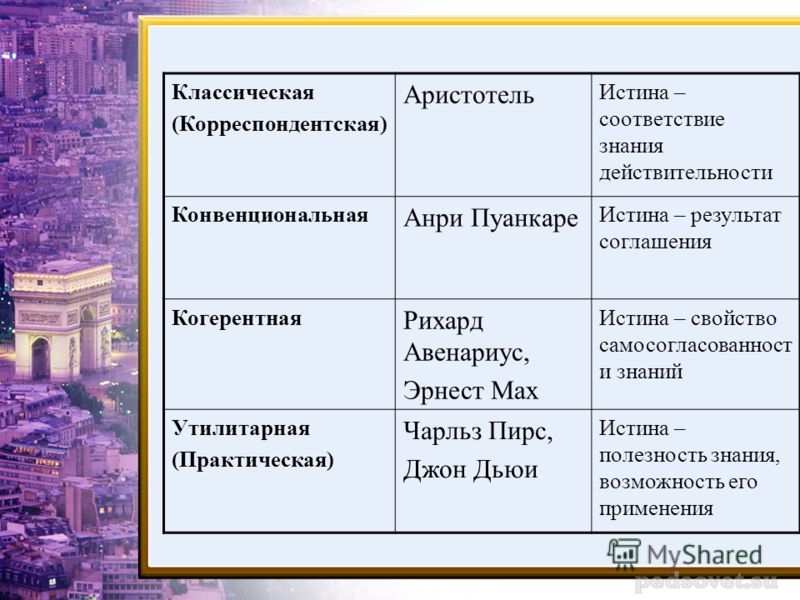 Примеры истины относительной LibraArt.ru