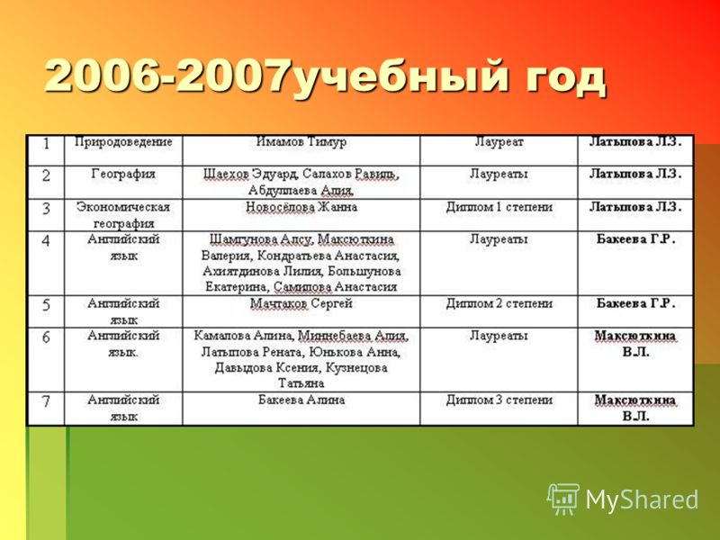 2006-2007учебный год