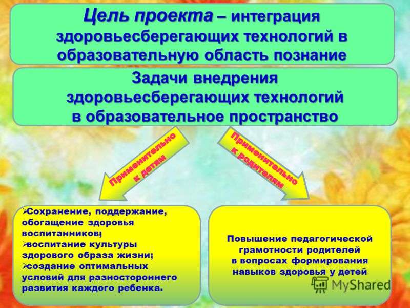 Проект по функциональной грамотности