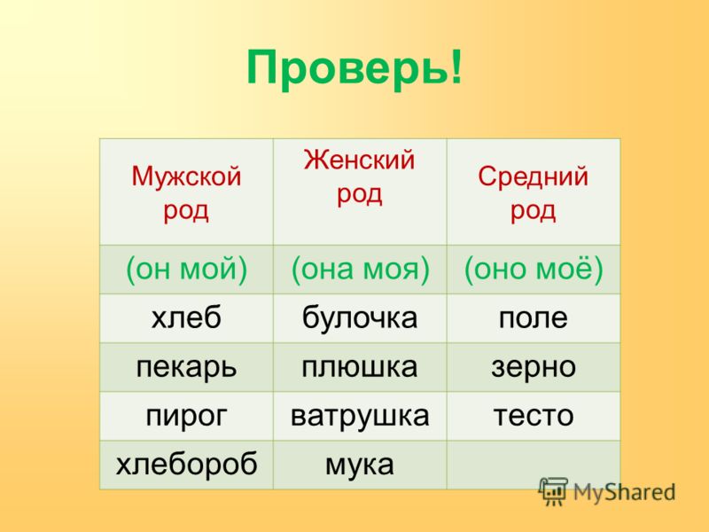 Мужской женский средний род Мужской женский средний род