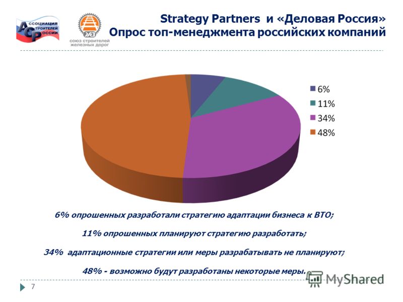 Strategy partners презентация