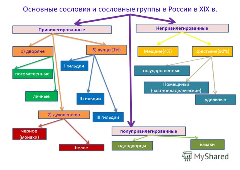 Презентация Буддизм 4 Класс скачать