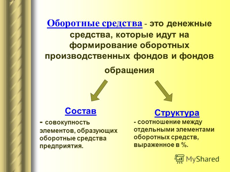 Лекция по теме Управление оборотными средствами предприятия